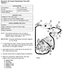Cutting/dismemberment hazard of hand, mower blade—stay away from moving parts; Kubota Zg20 Lawn Mower Factory Service Repair Manual Pdf Manual4you