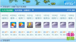 We would like to show you a description here but the site won't allow us. å¤©æ–‡å° ä»Šæ™¨å–æ¶ˆå¼·çƒˆå­£å€™é¢¨ä¿¡è™Ÿå¤©æ°£é å ±æœ¬é€±å¤šé›¨ æµå‹•æ–°èž