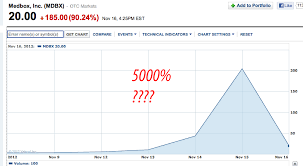 4 Bad Calls November 19 2012 Investing Com