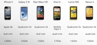 Cred ca aceste nume iti suna ceva mai cunoscut, insa piata de telefoane din china trece si prin strategia unor producatori ceva mai mici. Nu Cumva Telefoanele Chinezesti Au Devenit Cam Scumpe Arena It