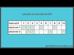 Learn How To Calculate Scored Interval Unscored Interval And Interval By Interval Interobserver Agree Applied Behavior Analysis Study Notes Behavior Analysis