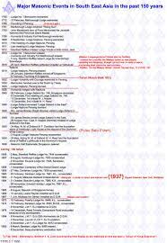 Berikut senarai filem tempatan tahun 2021 yang bakal ditayangkan di pawagam, astro first atau platform penstriman video. Sanusi Junid Tunku Abdul Rahman Adalah Freemason