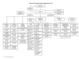 Organizational Chart January 13 Ppt Video Online Download