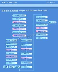 2 Layer Pcb Process Flow Chart