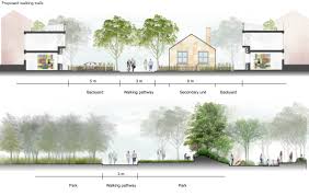 Urban Design Prototypes For The City Of Surrey Sala Ubc Ca Urban Design Architectural Section Architecture