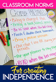 An anchor chart is a tool used to support instruction and to move students toward achieving success with lessons taught in class. How To Create Classroom Norms With Students Reading And Writing Haven