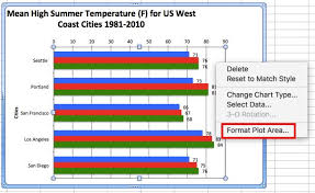 We did not find results for: How To Make A Bar Chart In Excel Smartsheet