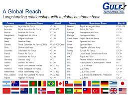 What Is Gulf Aerospace S Experience On A Global Scale Gulf Aerospace