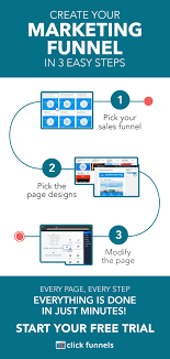 Start Your Free 14 Day Trial Https Www Clickfunnels Com Create Your Marketing Funnel In 3 Easy Steps With Clickfunn Marketing Funnel Sales Funnels Marketing