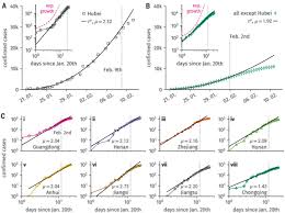 Effective Containment Explains Subexponential Growth In Recent Confirmed Covid 19 Cases In China Science