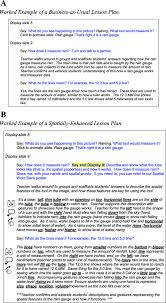Your analysis score on the essay is based in large part on how well you can explain how the author of a passage uses evidence. Unpacking The Black Box Of Translation A Framework For Infusing Spatial Thinking Into Curricula Cognitive Research Principles And Implications Full Text
