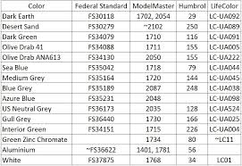 35 Right Rlm Paint Conversion Chart