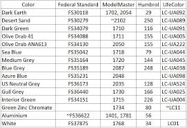 35 right rlm paint conversion chart