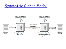 There are three key process techniques. Cryptography And Network Security Powerpoint Slides