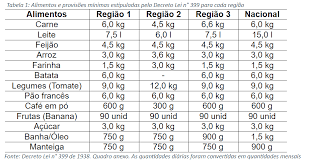 Contextual translation of decreto lei into english. Cesta Basica Do Decreto Lei N 399 Campus Uniao Da Vitoria