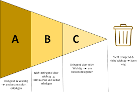 In this post, we're going to discuss how you can classify your inventory into three abc categories and introduce the concept of xyz analysis. Abc Analyse Zeitmanagement Einfach Erklart