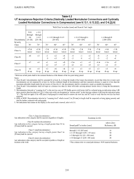 The aws d1.1 smaw 3g welding certification by itself certifies a welder to weld in the flat, horizontal, and vertical positions, without taking the flat and as with most welding certifications the aws d1.1 smaw 3g certification does have an expiration date. Table 6 2 Welding Construction