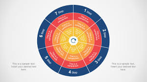 7 Step 4 Layers Circular Diagram For Powerpoint