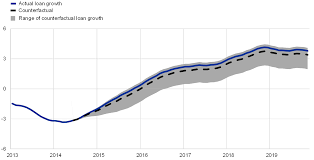 Lending interest rates are variable and may change at any time based on market conditions. Negative Rates And The Transmission Of Monetary Policy