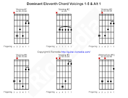 Dominant Eleventh Chord Shapes For Guitar Ricmedia Guitar