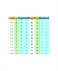 47 Cogent Conversion Chart From Kg To Stones