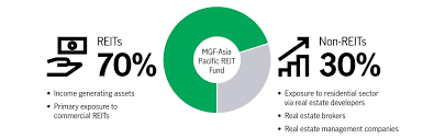Most of the reits distribute stable dividends to investors from rental income, while real estate stocks further offer capital appreciation potential during different market and industry cycles. Asia Pacific Reits