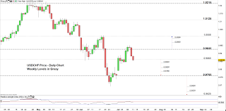 Usd Chf Chart Bloomberg Usdchfchart Com