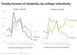 The Subtle Ways Colleges Discriminate Against Poor Students