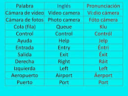 Pin De Wilma Ibarra En Idioma Frases Basicas En Ingles Ingles Palabras Basicas En Ingles