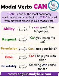 Modal Verbs Can Using And Example Sentences English Verbs Learn English Kid English Sentences