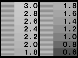 Monitor Test Charts