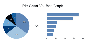 whats wrong with using pie chart visual data 360 community