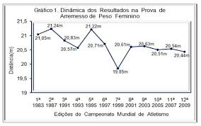 Clique para aprender o que é probabilidade e obtenha cada uma das definições básicas mais importantes desse tema. Desempenho Dos Atletas Paises E Das Areas Continentais Na Prova De Arremesso De Peso Feminino Do Campeonato Mundial De Atletismo
