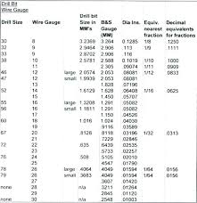 wood screw drill size squarewon co