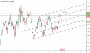 Andrews Pitchfork Chart Patterns Tradingview