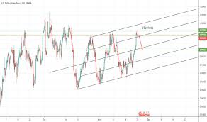 andrews pitchfork chart patterns tradingview