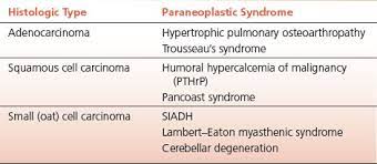 Malignancy And Paraneoplastic Syndromes Basicmedical Key