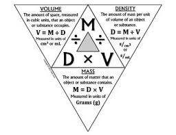 Science Journal Density Triangle Foldable Completed Science Journal Physical Science Science Chemistry