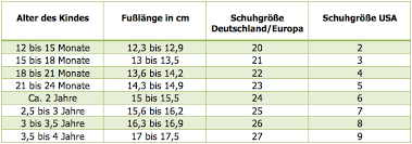 Welche Schuhgrosse Hat Mein Kind So Ermittelst Du Die Richtige Grosse Mibaby Magazin Ratgeber Testberichte Fur Eltern