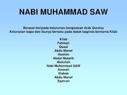 Check spelling or type a new query. Ppt Bab 25 Riwayat Hidup Rasulullah Powerpoint Presentation Free Download Id 4687649