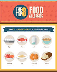 Here are the 10 most common food allergies and their alternatives. Food Allergies Attack Fix Com