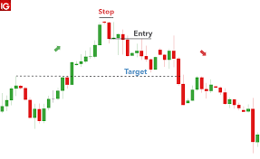 How To Trade The Evening Star Candlestick Pattern
