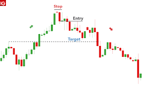 how to trade the evening star candlestick pattern