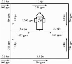 5 Hydraulic Integrity Drinking Water Distribution Systems