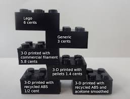 Here is our selection of the best lego stl files, all these beautiful creations are from the. Spielzeug Aus Dem 3d Drucker Selbermachen Ist Bis Zu 90 Billiger Winfuture De