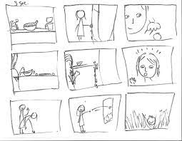 But while it's a static image, the end result will be a moving video or animation that follows the entire storyline. Creating A Video Production Storyboard Business 2 Community