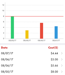 Ios Charts Combined Data Into Stacked Bar Chart Stack