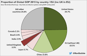 pie chart to show how brexit will weaken our trading power