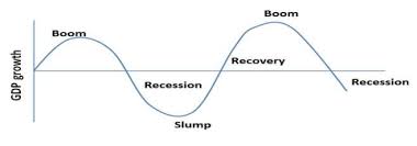 Causes Advantages And Disadvantages Of Economic Growth