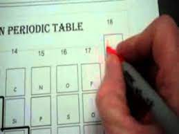 Discover the magic of the internet at imgur, a community powered entertainment destination. Alien Periodic Table Wmv Youtube